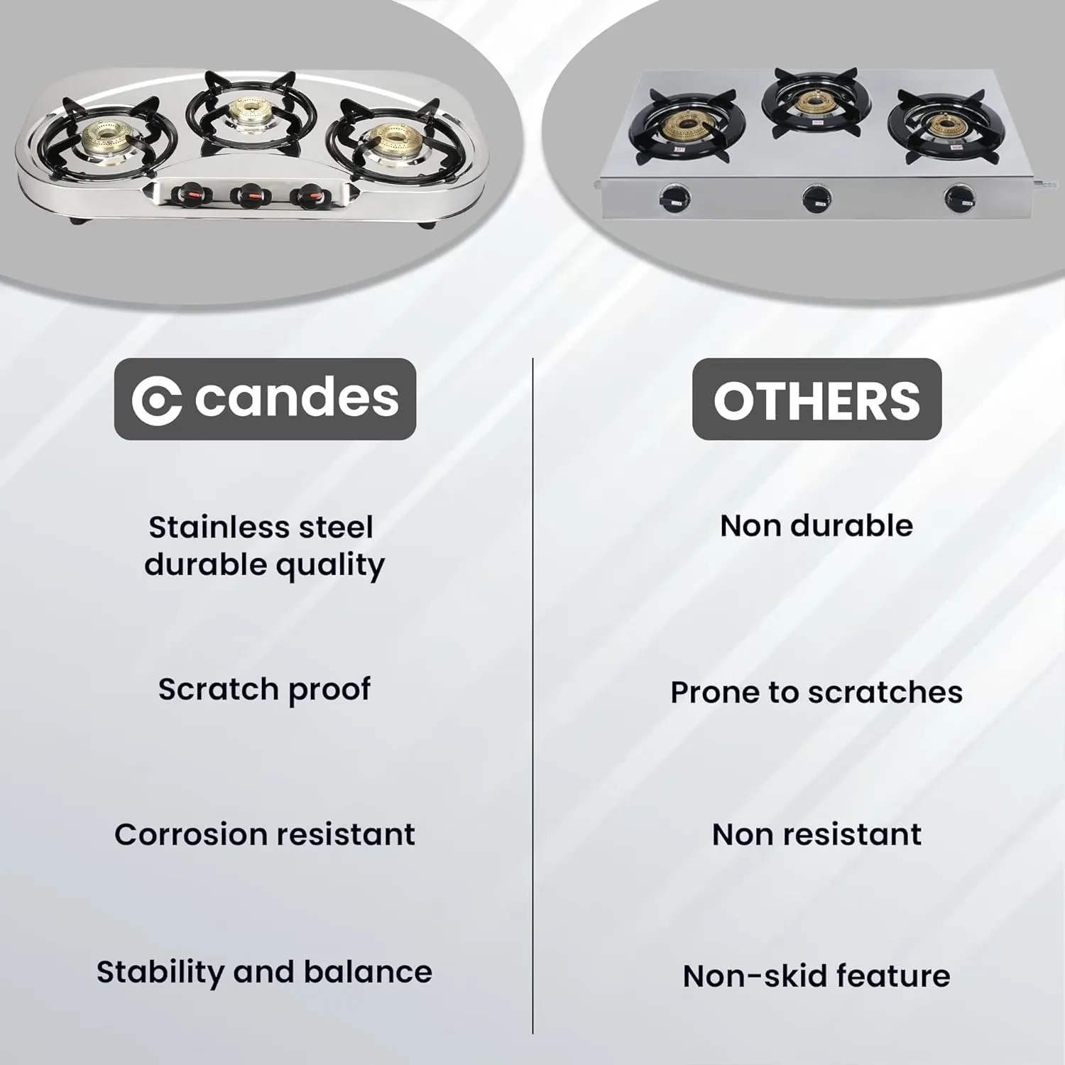 Candes Stainless Steel 3 Burner Manual Oval Gas Stove |Die Cast Alloy Tornado Burner | Gas stove Chulha| Gas Stove 3 burner Steel| LPG Compatible |ISI Certified | Door Step Service| Pack of 2