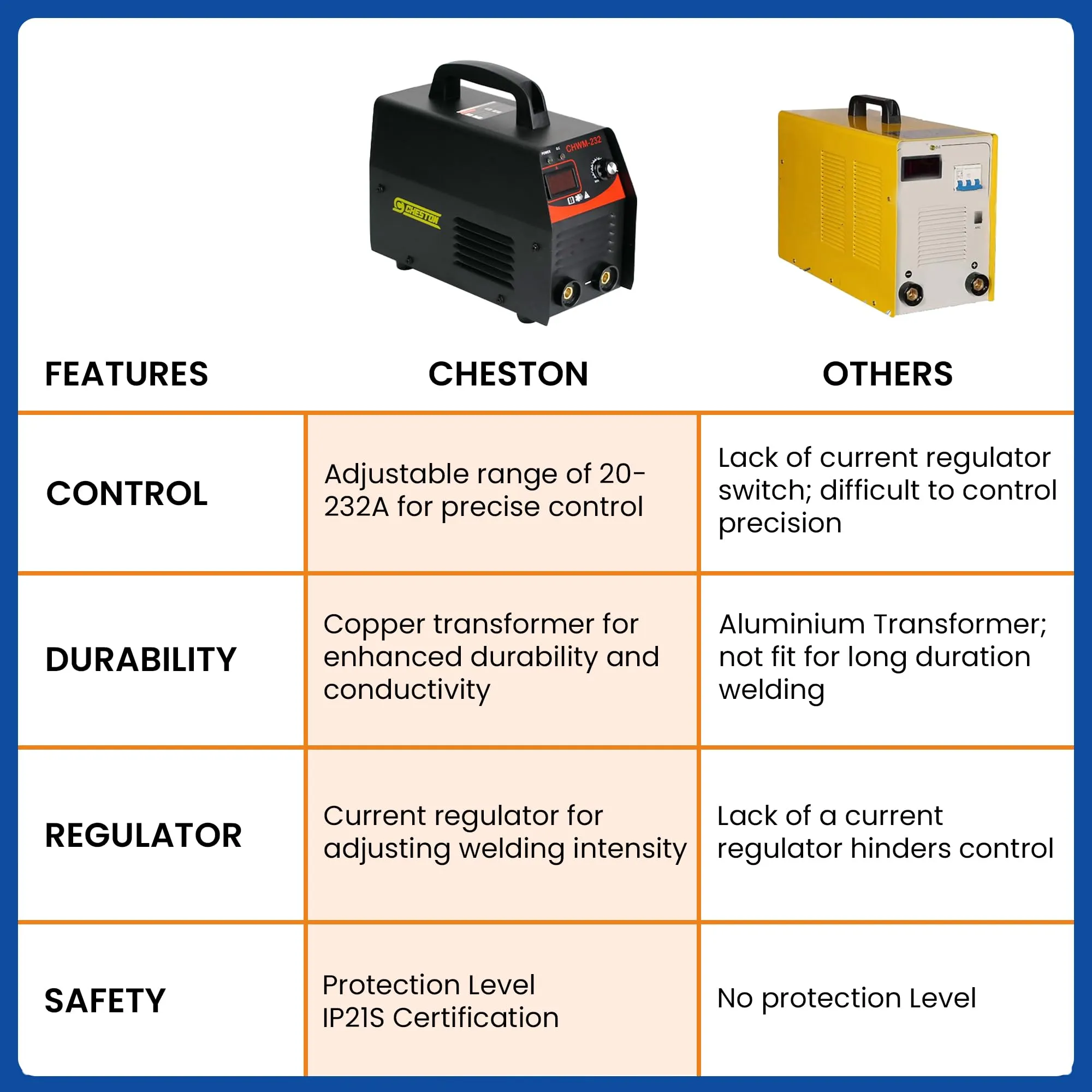 Cheston 232A Inverter Arc Welding Machine (MMA) LED Display Hot Start Welder Tool with Welding Cables, Goggles, Welding Rods & Other Accessories | For Steel, Iron, Copper, Aluminium & other Metals