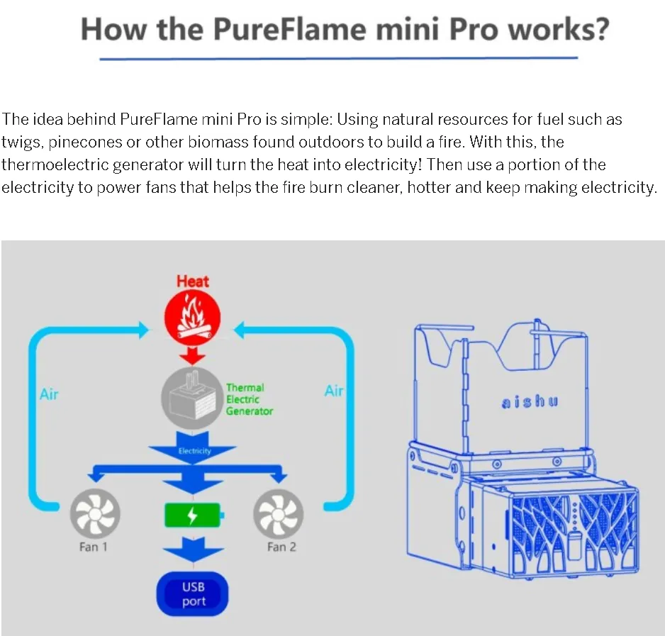 Flame Cube, Wood Burning and USB Charging Camping Stove