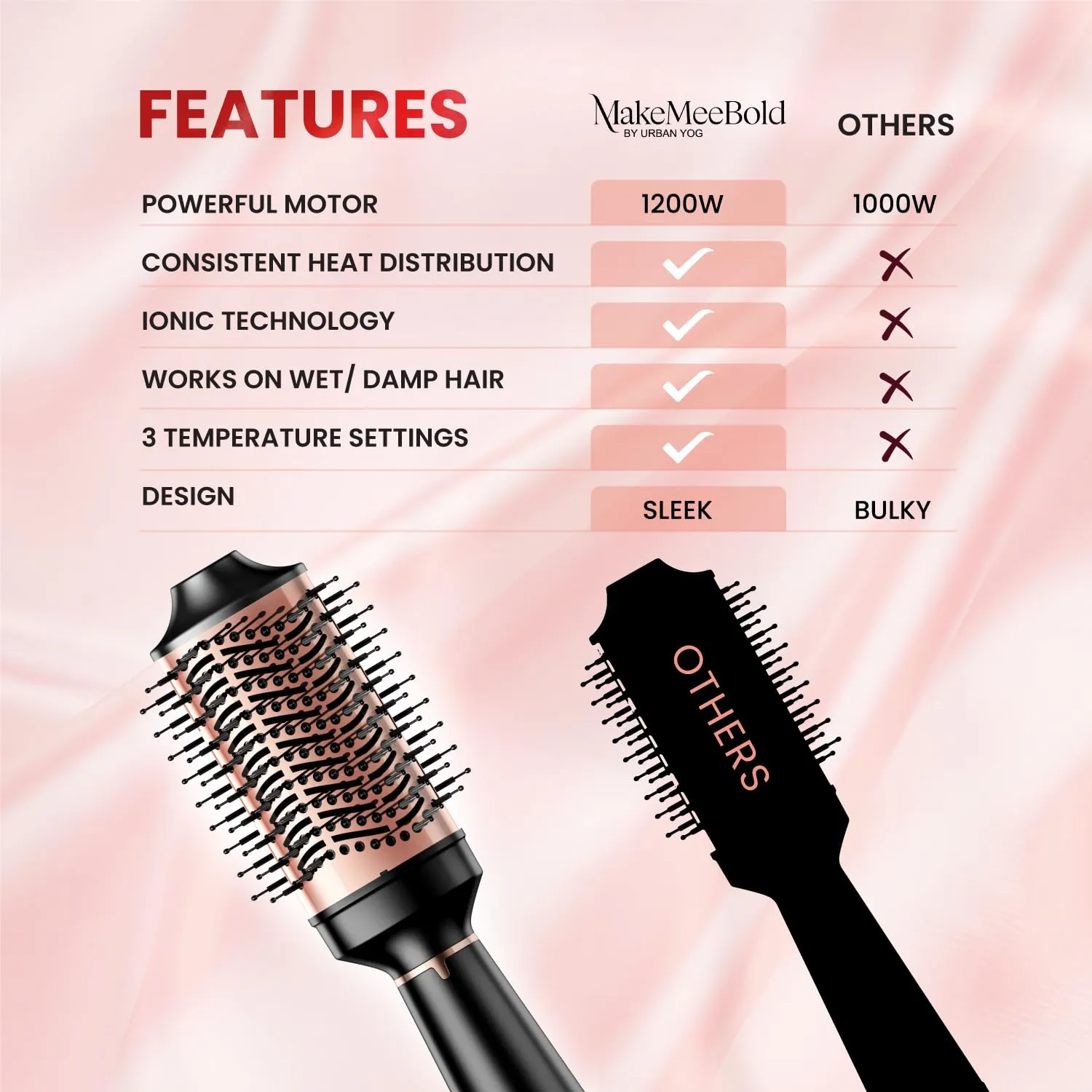 MakeMeeBold Hot Air Brush by Urban Yog | 2-in-1 Hair Dryer & Straightener with 3 Temp & 2 Speed Settings, 360° Airflow Vents, PTC Fast Heating, Ceramic Plates, Auto Shut-Off, Tangle-Free Bristles