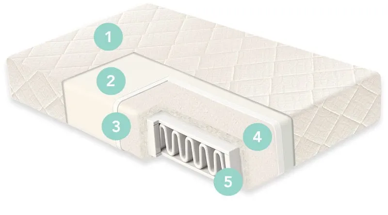 Naturepedic 2 Stage With Ultra Breathable Pad Organic Cotton Baby & Toddler Mattress