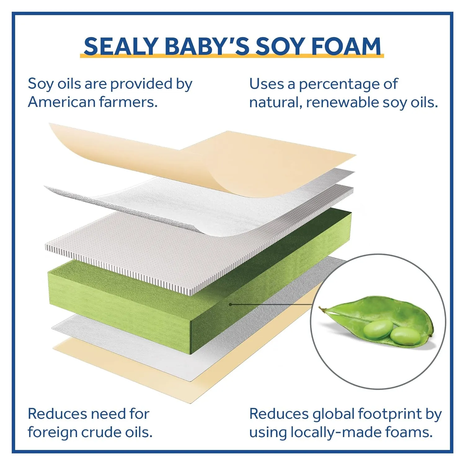 Sealy® Select 2-Cool 2-Stage™ Cool Gel Baby & Toddler Crib Mattress