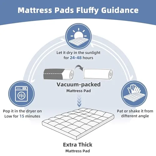 SINWEEK Dual Layer 4 Inch Memory Foam Mattress Topper, King Size, 2 Inch Cooling Gel 5-Zone Memory Foam Plus 2 Inch Extra Thick Pillowtop Cover, Pressure Relieve Soft Mattress Pad,Light Blue