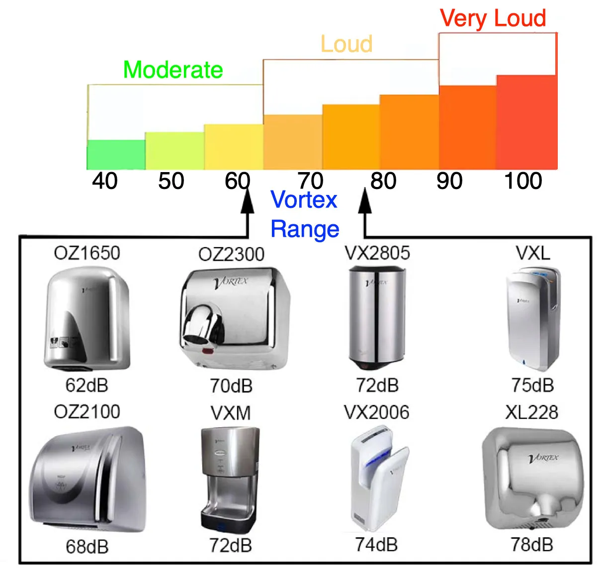 Vortex Mini Jet Hand  Dryer with Filter &  Water Tray